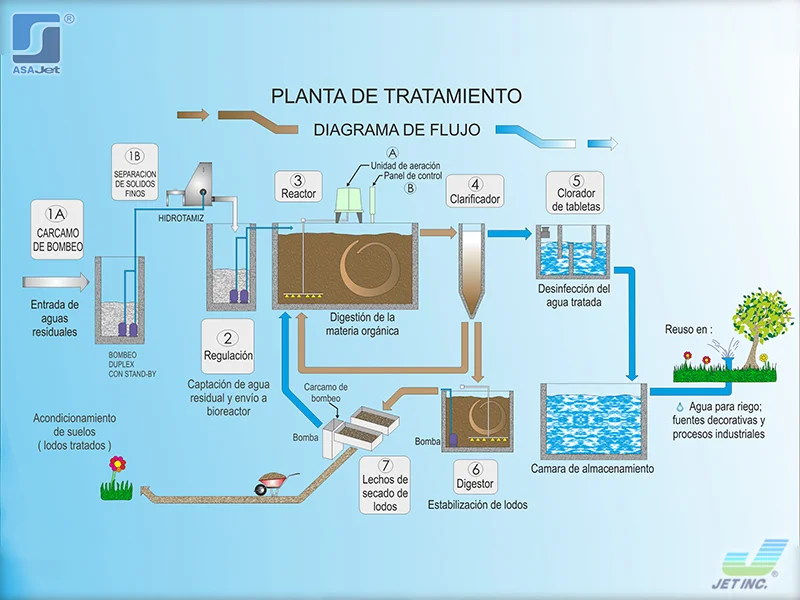 021-ptar-en-puebla-asajet-01 ptar en puebla